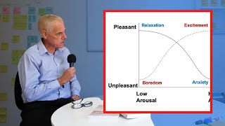 Reversal Theory in Sport  Raising Your Game Podcast [upl. by Sokcin]