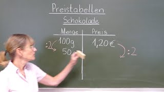 Preistabellen  1 Apfel kostet 1 € also kosten 3 Äpfel 3 €  MatheAberKlar  24 Klasse  einfach [upl. by Nwaf]