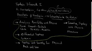 Topologia Diferencial 1 Clase 1 Relaciones [upl. by Auhsaj]