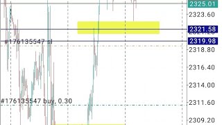 QMM failure📉 RTQMSMP pattern💥AO DIVSMP M1 TF CONFIRMATION😮Trailing Stoploss 💢Danialfx [upl. by Rotciv]