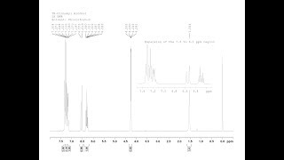 1H NMR  Assigning peaks of cinnamyl alcohol to the structure [upl. by Zaremski722]