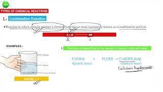 Combination Reaction  Chemical Reaction amp Equation Types of Reaction  DMMEMORIAL PUBLIC SCHOOL [upl. by Ayra]