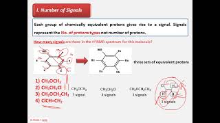 H NMR [upl. by Christalle]