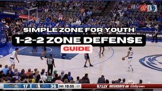 122 Zone Defense [upl. by Amitak543]