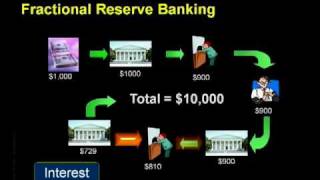 Crash Course Chapter 7  Money Creation by Chris Martenson [upl. by Gifferd]