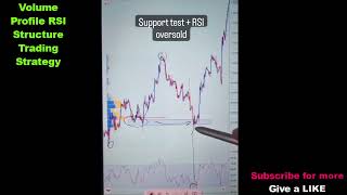 🚴🏽 Volume Profile RSI Price Action Structure Trading Strategy [upl. by Mokas137]