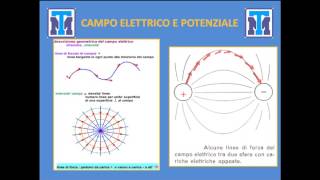 Test Medicina 2022 Fisica  Elettrostatica ed elettrodinamica [upl. by Yrian630]