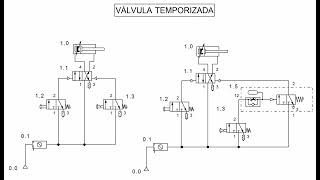 Circuitos neumáticos básicos versión rápida [upl. by Notniuq164]