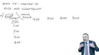 ACCA F5 Risk and Uncertainty  Maximin [upl. by Ellevehc]