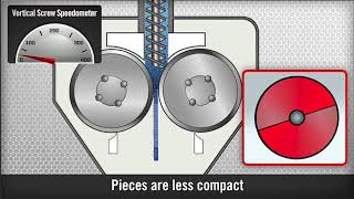 Chilsonator  Dry GranulationRoll Compactor by Fitzpatrick [upl. by Talanian788]