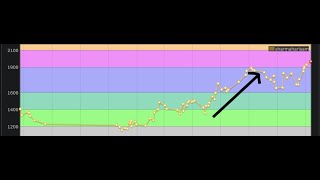 How to Improve Rating on Codeforces [upl. by Cohin385]