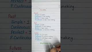 Tenses  All types english education tence learning shorts [upl. by Eolc]