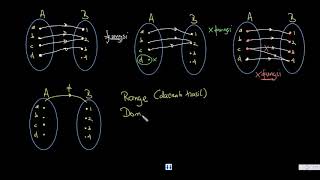 Matematika Kelas 10  Bab 202 Definisi Fungsi Domain Range dan Kodomain [upl. by Sitnik]