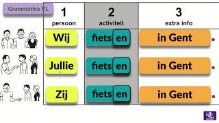 Activiteiten  praten over nu [upl. by Godrich]