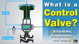 How Pneumatic Control Valve Works  Control Valve Actuator Types  Control Valve Positioner Types [upl. by Croteau]