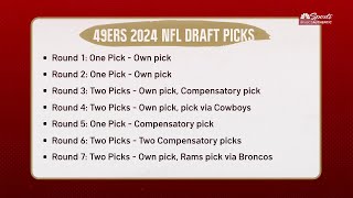 49ers to Have a quotGreater Opportunityquot to Dominate 2024 NFL Draft with 11 Picks  NBC Sports Bay Area [upl. by Hafinah]