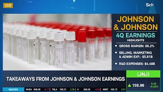 JNJ LLY Health Care Earnings To Watch [upl. by Merrick]