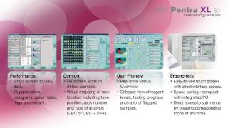 Automated 5 part differential hematology analyzer ABX Pentra XL80 presentation [upl. by Dareen]