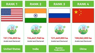 Ranking of arable land area in various countries around the world  US India and Russia rank top 3 [upl. by Oicatsana434]