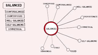 Balanced  Thesaurus  Synonyms  Video [upl. by Ynaffital]