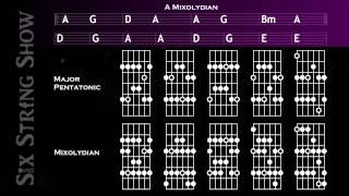 A Mixolydian Guitar Backing Track [upl. by Chantal571]