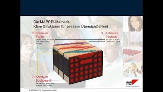 MAPPEI – eine kurze Einleitung zur MAPPEIMethode [upl. by Toshiko45]