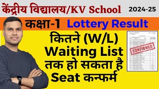 WaitingLottery List WLKaise DekheसमझेResultKendriya Vidyalaya BalvatikaClass1 Admission [upl. by Atoel245]