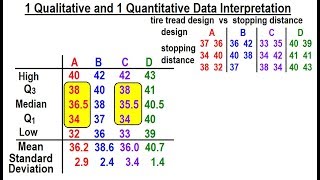 Statistics Ch 3 Bivariate Data 4 of 25 1 Qualitative amp 1 Quantitative Data Interpreted [upl. by Behah]