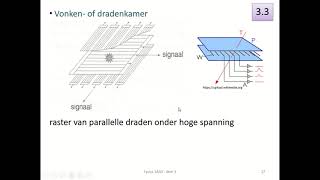 kernfysica  detectiemethoden voor radioactieve straling vonken of dradenkamer [upl. by Baalman955]