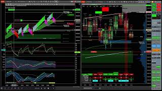 TradeDevils Indicators  VIP room 8 jan 2024 Trade 4 [upl. by Wira]