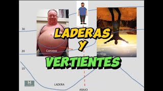 Entender laderas♒y vertientes en plano topográfico de forma sencilla💪 Curvas de Nivel y topografía [upl. by Copeland]