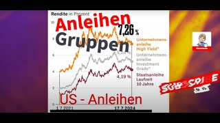 Sind Anleihen Risikoreich Tips [upl. by Arym882]