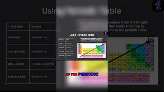 Chemical Bonding 101 Understanding Covalent and Ionic Bonds [upl. by Lanita]