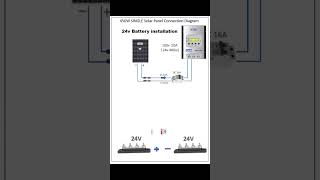 450w 460w 440w SINGLE Solar Panel Connection Diagram  Caravan 24V Solar Panel Electrical Project [upl. by Aimas522]