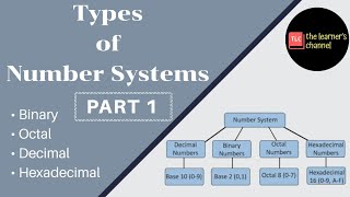 Types of Number System in Computer and their Conversions  Part 1 [upl. by Sheryle620]