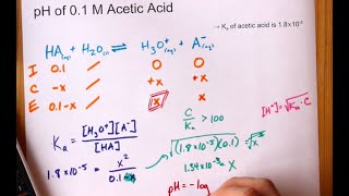 The ionization constant of acetic acid is 174 X 105 Calculate the degree of dissociation of [upl. by Enyawal]