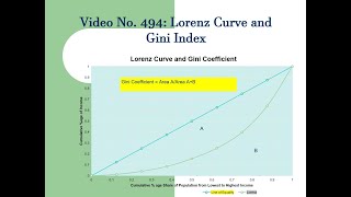 494 Lorenz Curve and Gini Coefficient [upl. by Zapot]