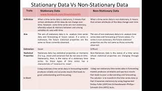 Stationary Vs NonStationary Data [upl. by Cecilius]