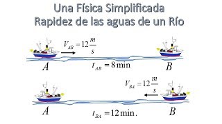 RAPIDEZ DE LAS AGUAS DE UN RÍO SISTEMA DE 2 ECUACIONES CON DOS INCÓGNITAS [upl. by Eva]