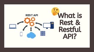 What is Rest and Restful API Understand the Concept [upl. by Vivi]