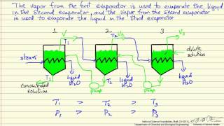 TripleEffect Evaporator Backward Feed [upl. by Henleigh]