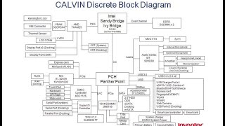 Calvin Dis 6050A247001MBA02 SCHEMATIC HP EliteBook 8470p 8570p [upl. by Ahsikan]