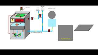 Learn how to investigate and troubleshoot a pressurisation unit [upl. by Fogarty]