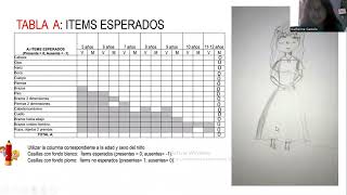 Cómo aplicar el Test de la Figura Humana Elizabeth Koppitz [upl. by Ranique227]