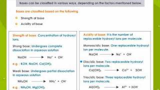 Study Of Acid Bases And Salts [upl. by Aer986]