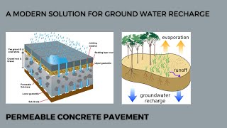 Permeable Concrete Pavements PartI uet fast nust ned gcuf hindi [upl. by Trinl]