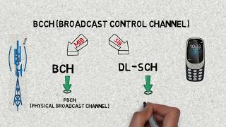 LTE CHANNEL STRUCTURE PART 1 [upl. by Endor]