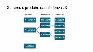 Tuto sur lanalyse conceptuelle [upl. by Burl]