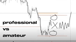 TRADING Consistency Framework How to think on the CHARTS [upl. by Solhcin]