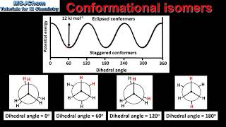 203 Conformational isomers of the alkanes HL [upl. by Mloc393]